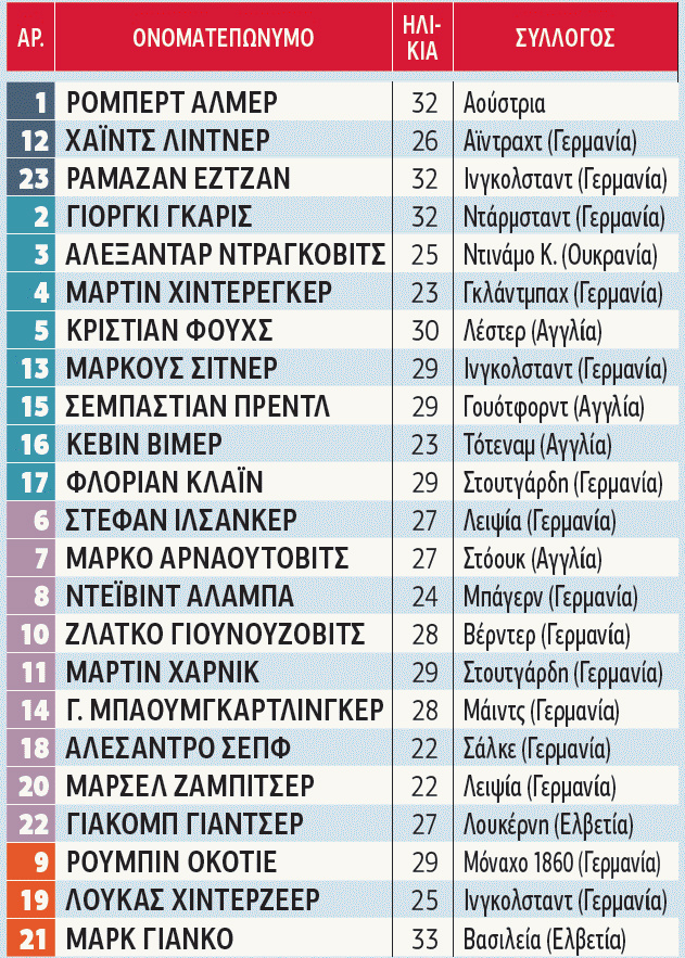 Αυστρία: Tο ρόστερ της αφήνει υποσχέσεις