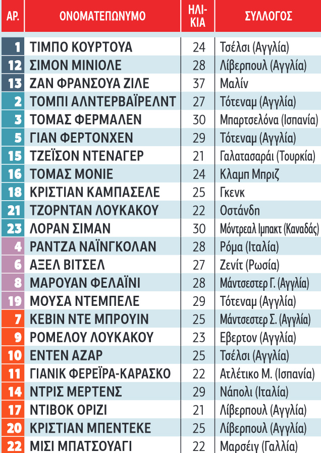 Βέλγιο: Ο προπονητής ρισκάρει…