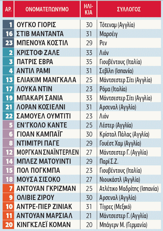 Γαλλία: Εντυπωσιακοί μέσοι και ερωτηματικά στην επίθεση