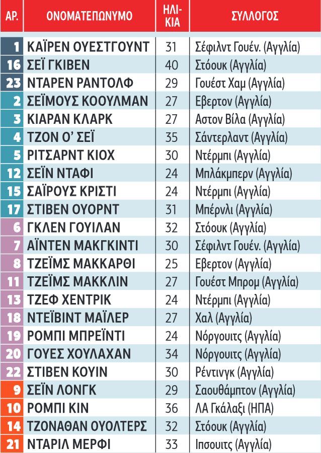 Ιρλανδία: Με περηφάνια κι ό,τι βγει…