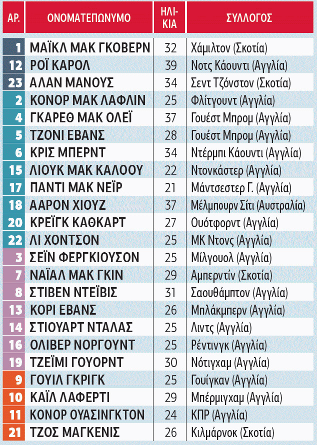 Β. Ιρλανδία: Ντεμπούτο με ομαδικότητα και έφεση στα στημένα