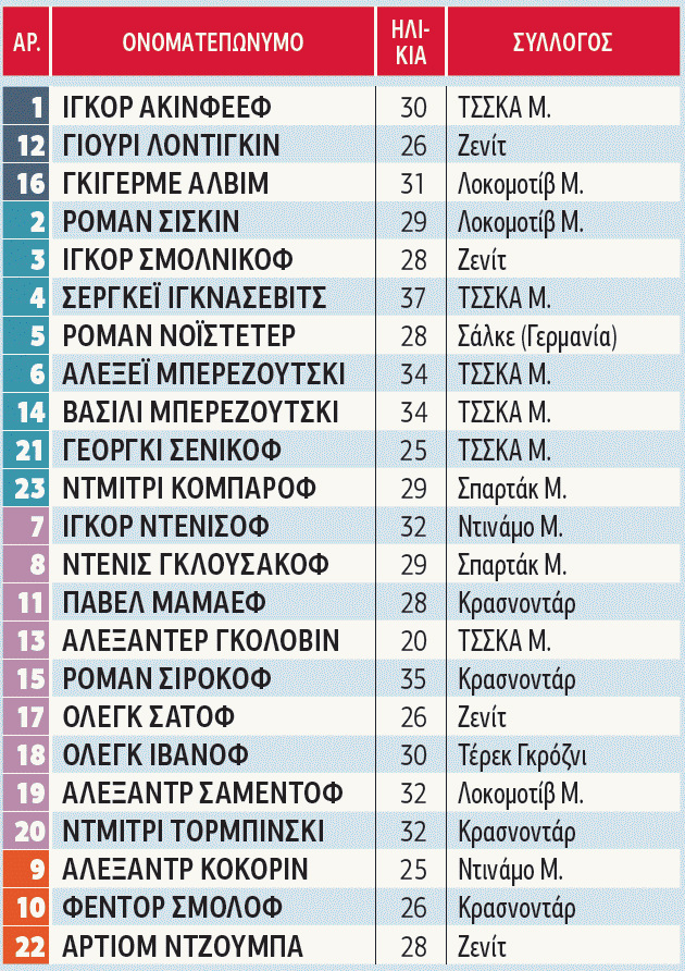 Ρωσία: Απαλλαγμένη από άγχος και από τον… Καπέλο