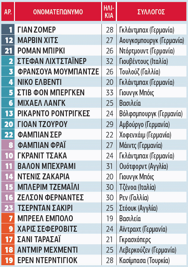 Ελβετία: Ετοιμη για την πρώτη ταπεινή υπέρβαση