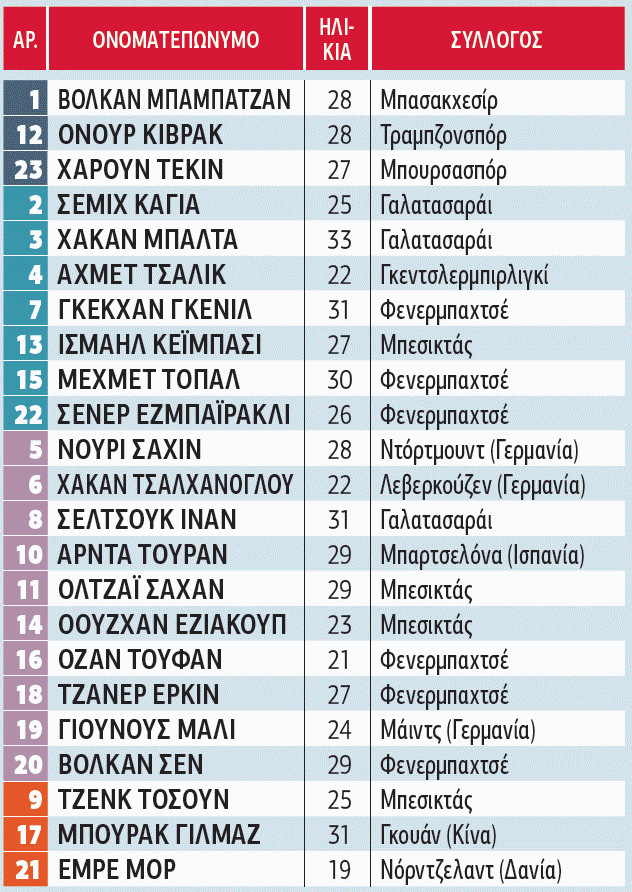 Τουρκία: Επιστρέφει με πάθος