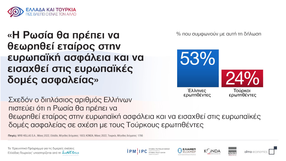 Κοινή έρευνα σε Ελλάδα και Τουρκία: Τι πιστεύουν για Ε.Ε. ΗΠΑ, Ρωσία και οικονομία