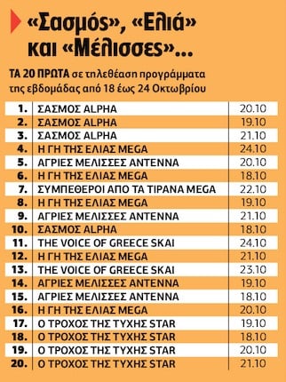 Είστε όντως τόσο ηλίθιοι και άσχετοι ή είστε τόσο ηλίθιοι και άσχετοι;