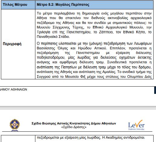 Κάνει πίσω ο δήμαρχος Αθηναίων μετά την αποκάλυψη της «Εφ.Συν.»