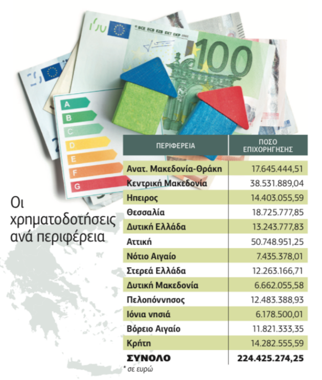 Ξεκινά η επιδότηση ενεργειακής αναβάθμισης κτιρίων