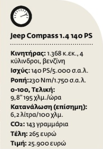 «Πυξίδα» ακριβείας