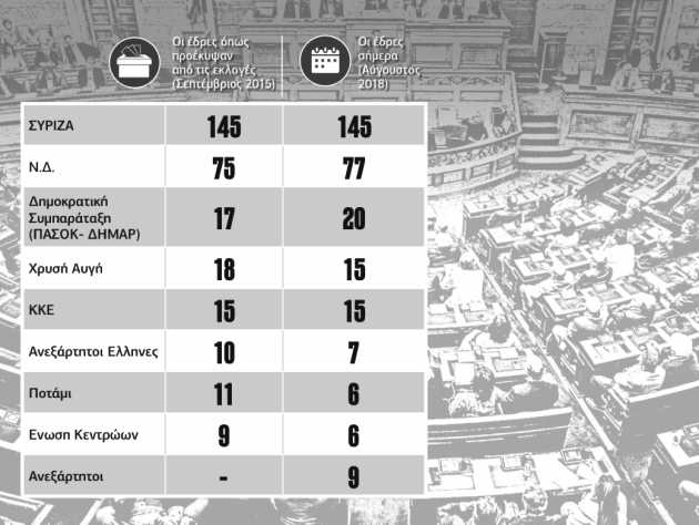 Οι «χρυσές» μεταγραφές της Βουλής
