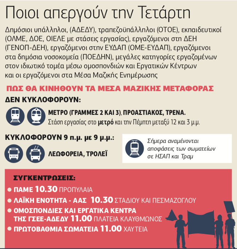 Στους δρόμους βγαίνουν και πάλι οι εργαζόμενοι
