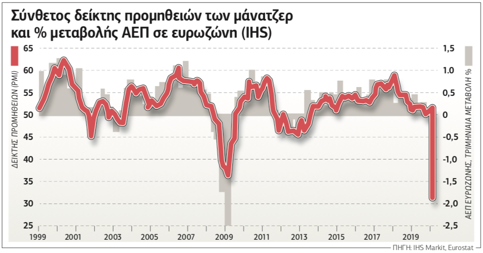 Ο κορονοϊός θα περάσει, η οικονομική κρίση, όχι