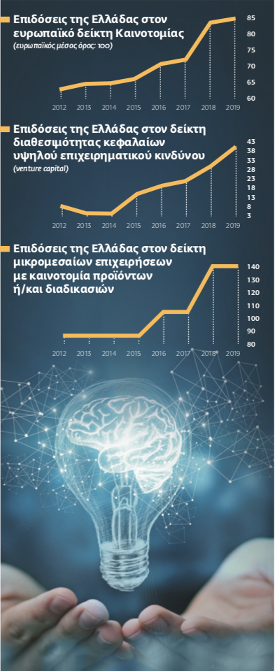 Επιστημονική έρευνα και οικονομία της γνώσης: Το ανθρώπινο δυναμικό