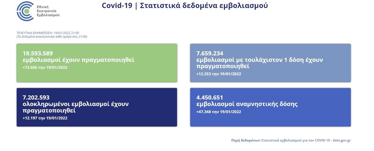 Ραντεβού από σήμερα για την τέταρτη δόση στους ανοσοκατεσταλμένους