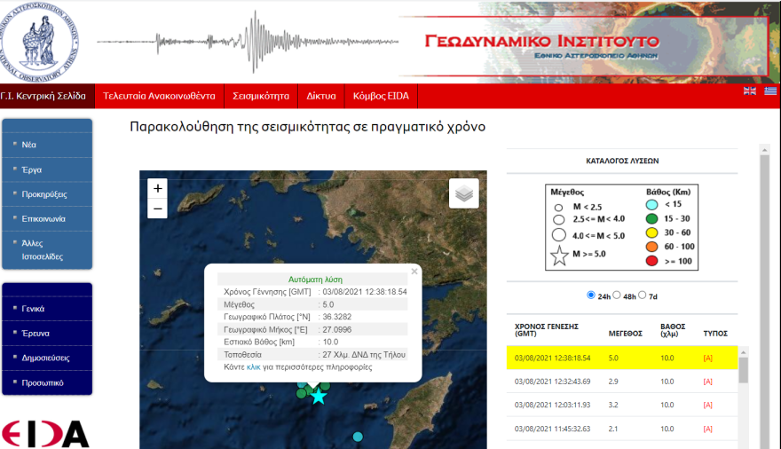 Τήλος: Σεισμός 5 ρίχτερ