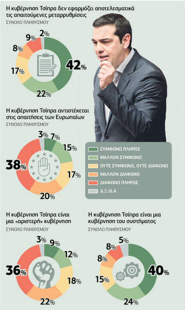 Έρευνα της ProRata για την «Εφ.Συν.»: Οικουμενική, όχι πρόωρες