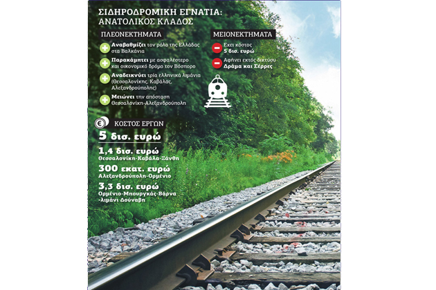 Μνημόνιο συνεργασίας για τη Σιδηροδρομική Εγνατία