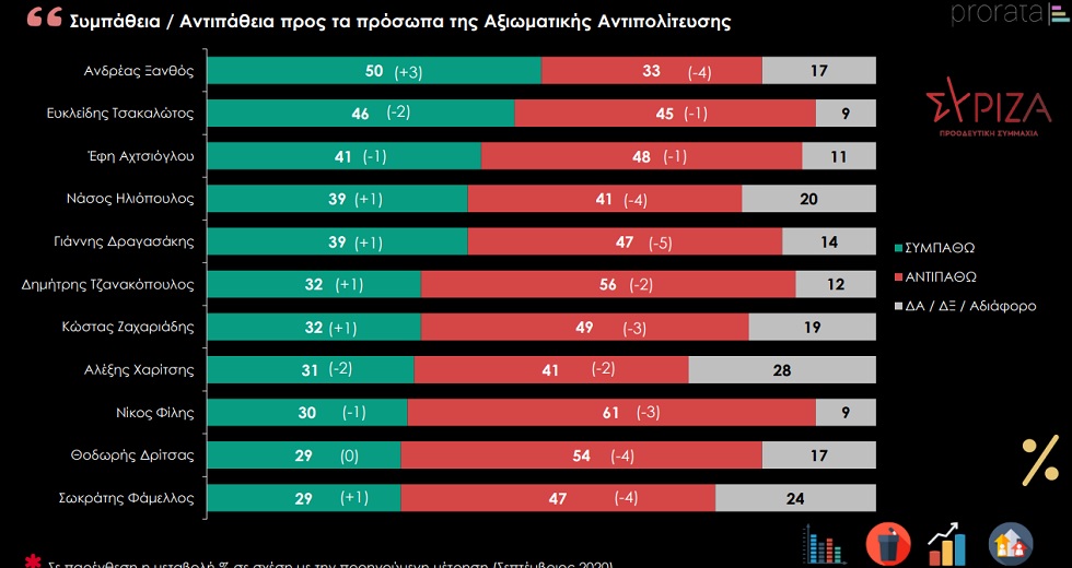 Απογοήτευσε ο ανασχηματισμός της κυβέρνησης