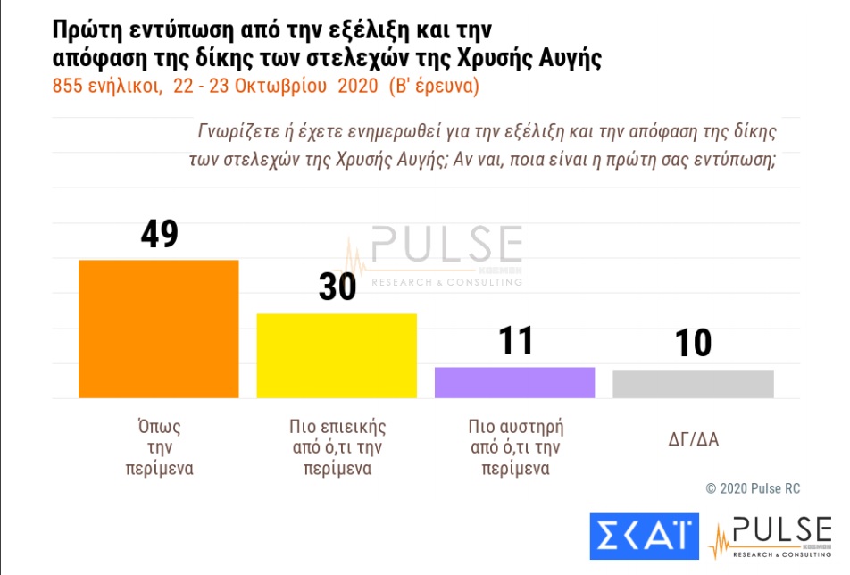 Ανησυχούν για τον κορονοϊό οι πολίτες, διαφωνούν με τα μέτρα