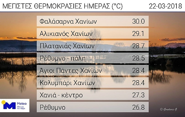Σε ιστορικά ρεκόρ τα επίπεδα της αφρικανικής σκόνης