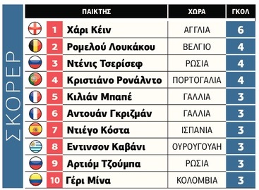 Η επόμενη μέρα στη Ρεάλ Μαδρίτης
