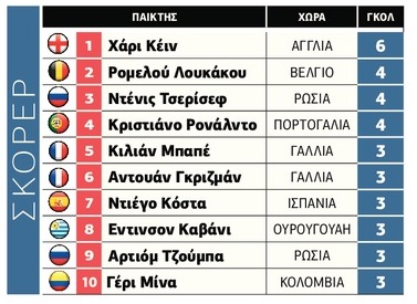 Από τη «βασίλισσα» στην «κυρία»