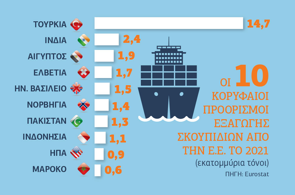 Τα σκουπίδια στην πόρτα του… γείτονα