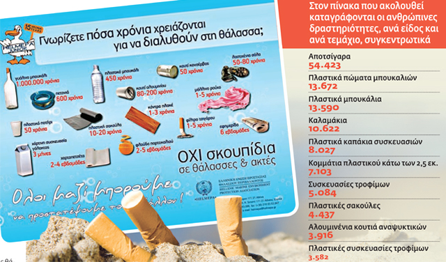 Πνίγονται οι θάλασσες στα σκουπίδια!