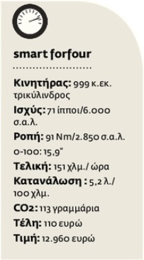 Για τέσσερις
