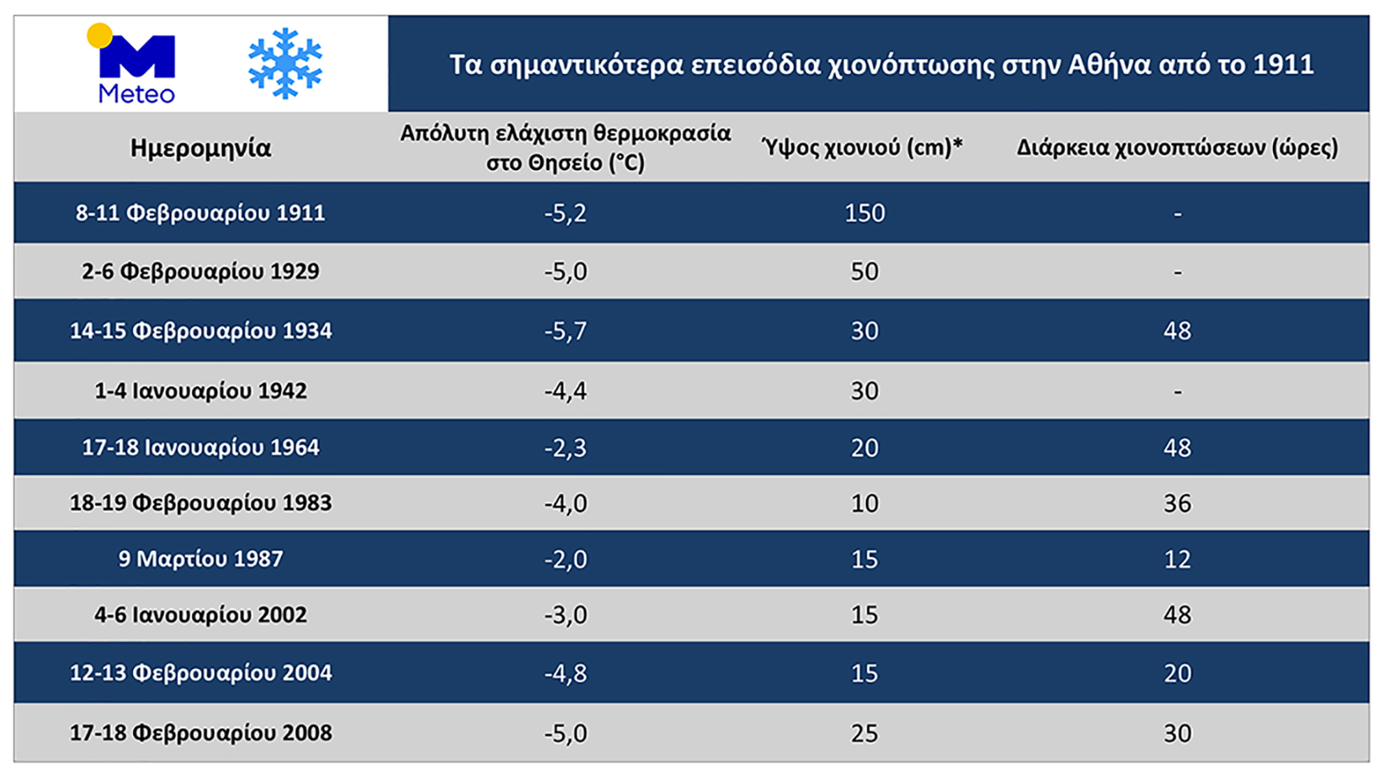 Έφθασε η «Μήδεια» – Η πορεία της κακοκαιρίας