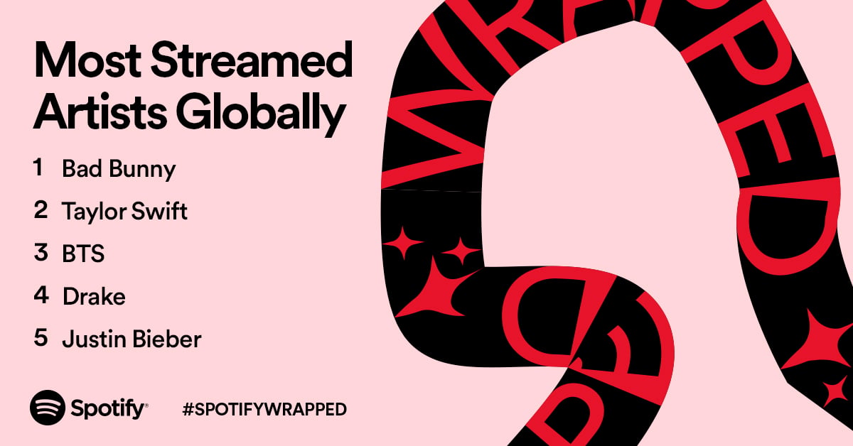 Spotify: Τι άκουσε ο πλανήτης μέσα στο 2021