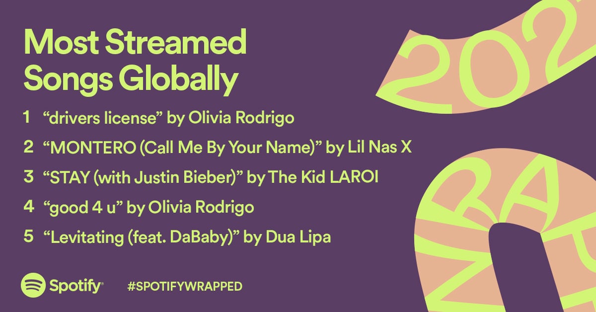 Spotify: Τι άκουσε ο πλανήτης μέσα στο 2021