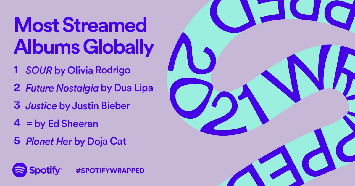 Spotify: Τι άκουσε ο πλανήτης μέσα στο 2021