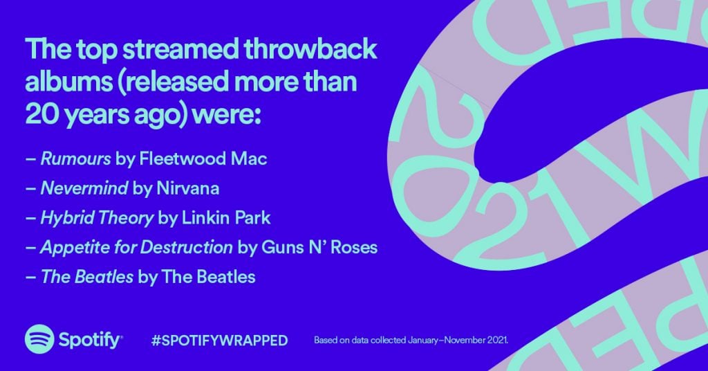 Spotify: Τι άκουσε ο πλανήτης μέσα στο 2021