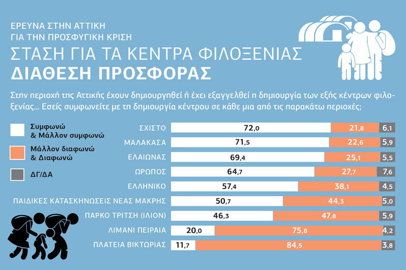 Kι όμως, αποδέχονται Ελληνικό & Ελαιώνα