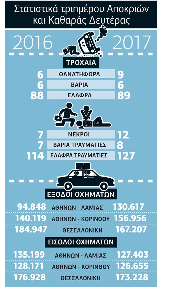 Πολλά τα ευρήματα,πολλά και τα ερωτήματα