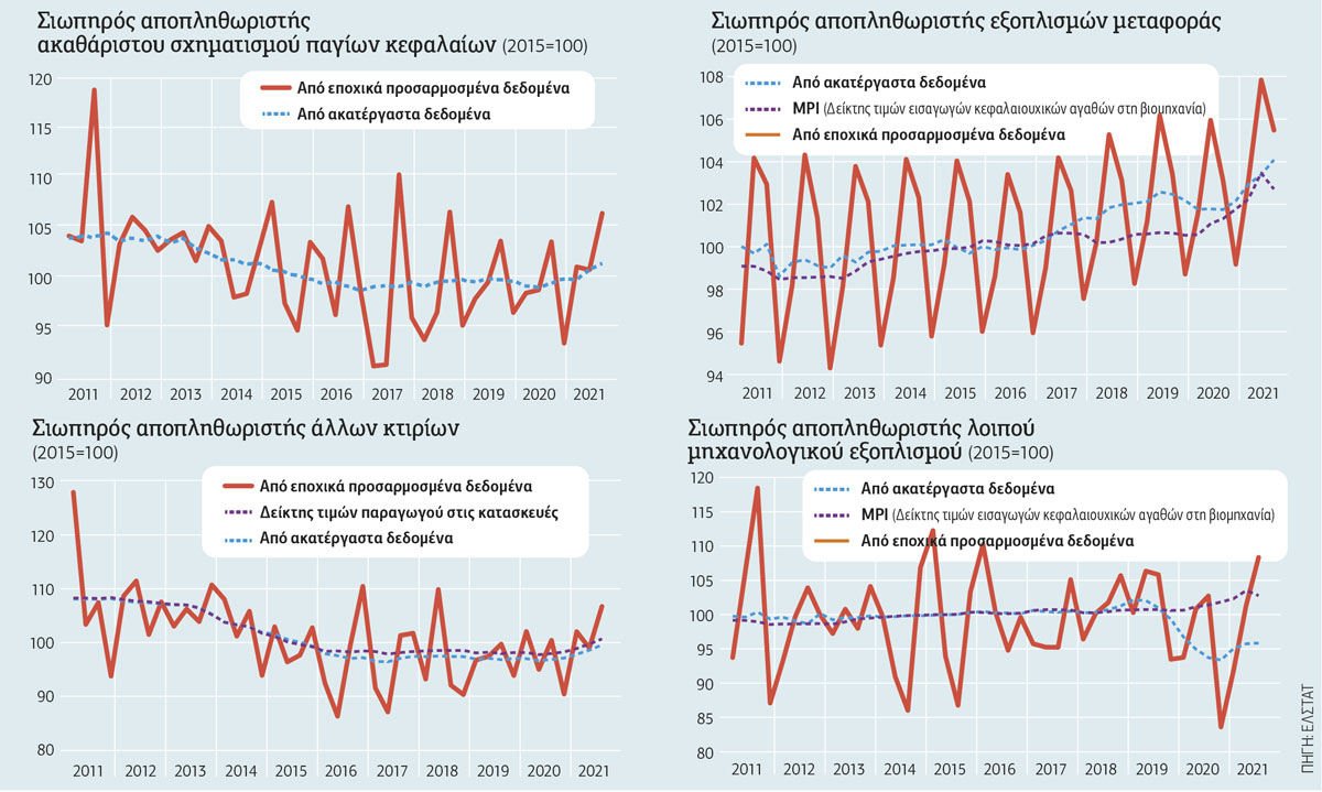 «Απροσδόκητες αστάθειες» της στατιστικής