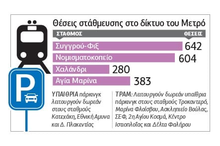Η κλήση σας προωθείται. Περάστε να πληρώσετε