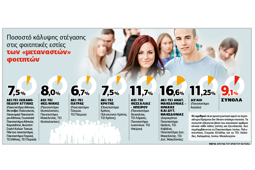 Σπουδές μόνο για υψηλά βαλάντια