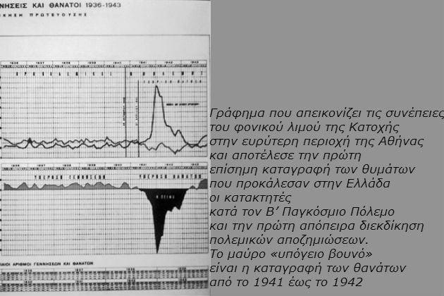 Η Αθήνα του πολέμου, της Κατοχής, της Αντίστασης και της απελευθέρωσης