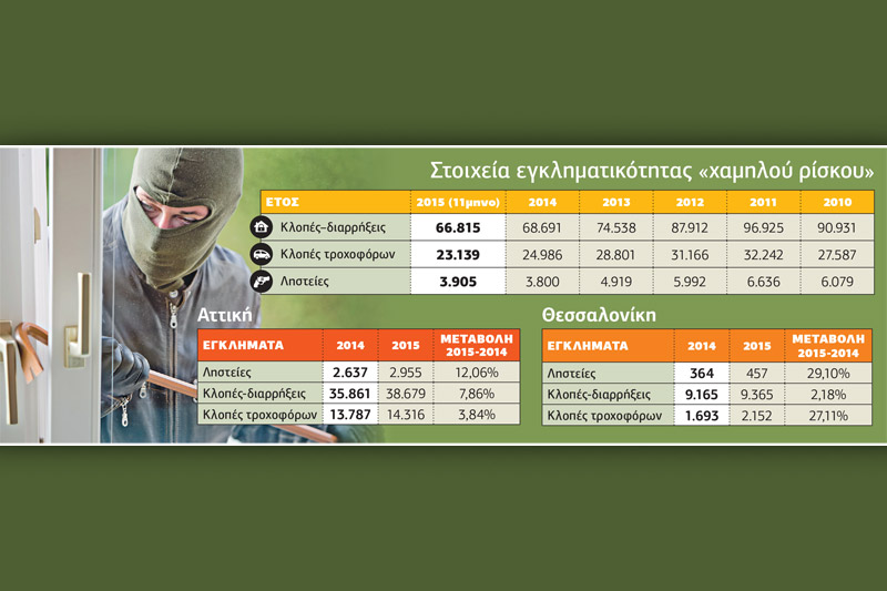 «Μόνος στο σπίτι» α λα ελληνικά