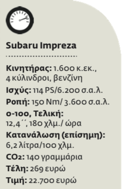 Με ασφάλεια και τετρακίνηση
