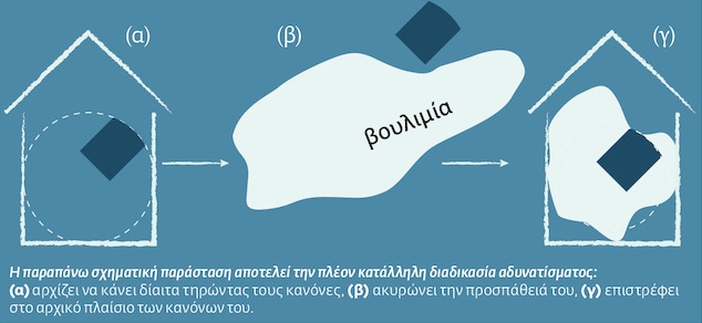Από το σπιρτόκουτο στο σπίτι μου