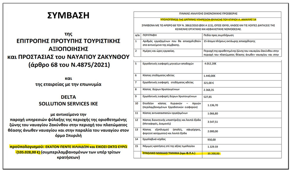 Φύλαξη «Ναυαγίου»: Το υπουργείο Τουρισμού και η Μέρα της Μαρμότας