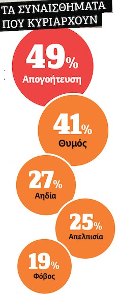 Τα παιδιά της πανδημίας στα πρόθυρα νευρικής κρίσης