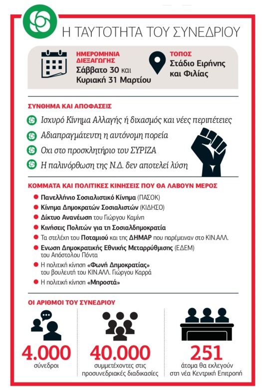 Συσπείρωση και διλήμματα