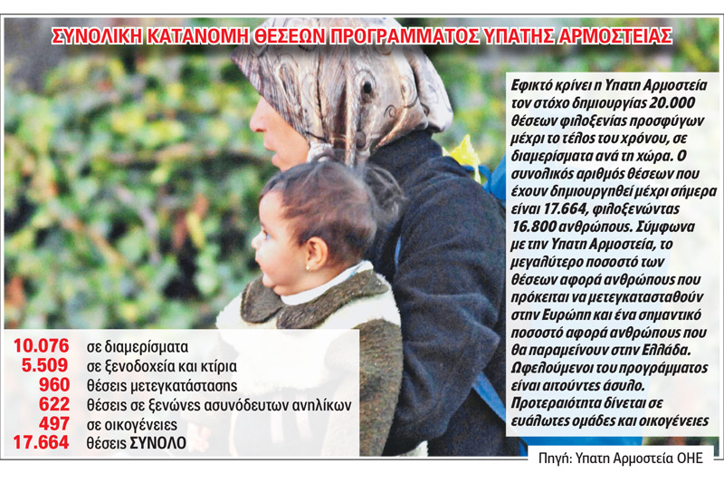 Αθήνα, ένας φιλόξενος δήμος