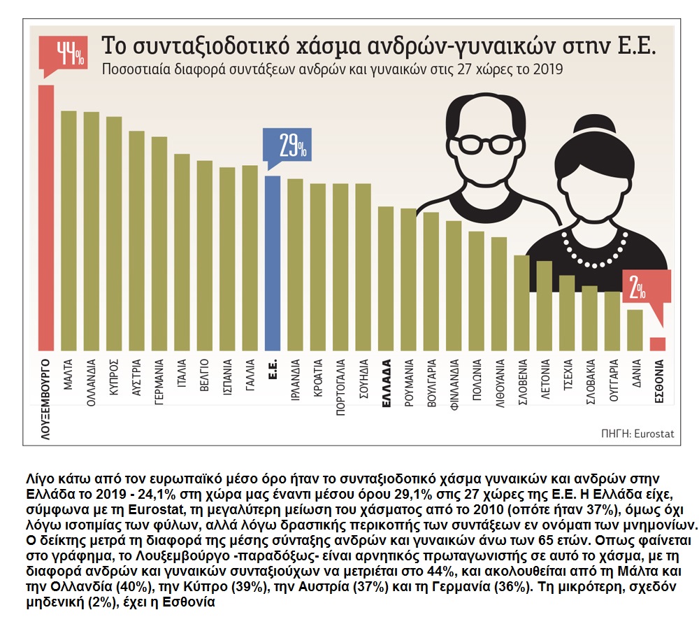 Οξυγόνο για το ΑΕΠ η εγγυημένη απασχόληση