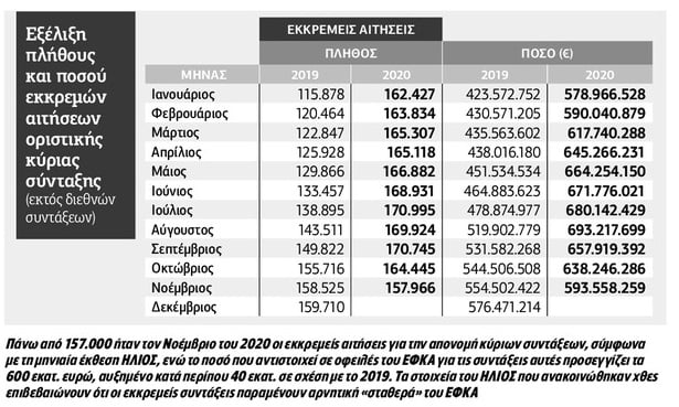 Αμηχανία για την επόμενη μέρα