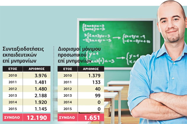 Παιδεία του τζάμπα και των προθύμων